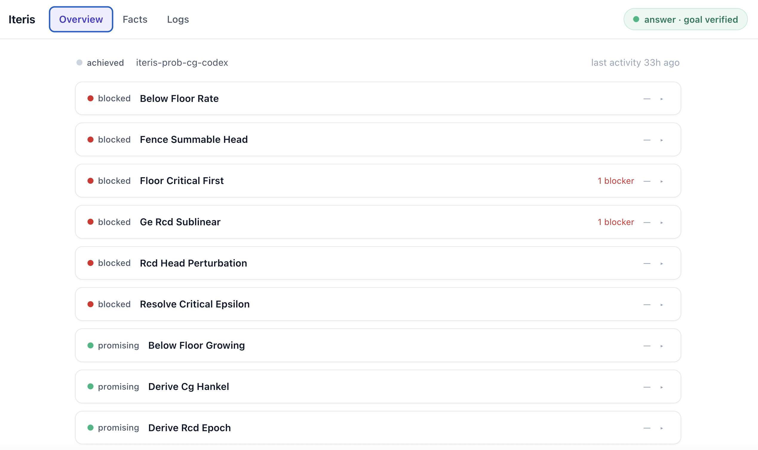 Iteris Dashboard overview