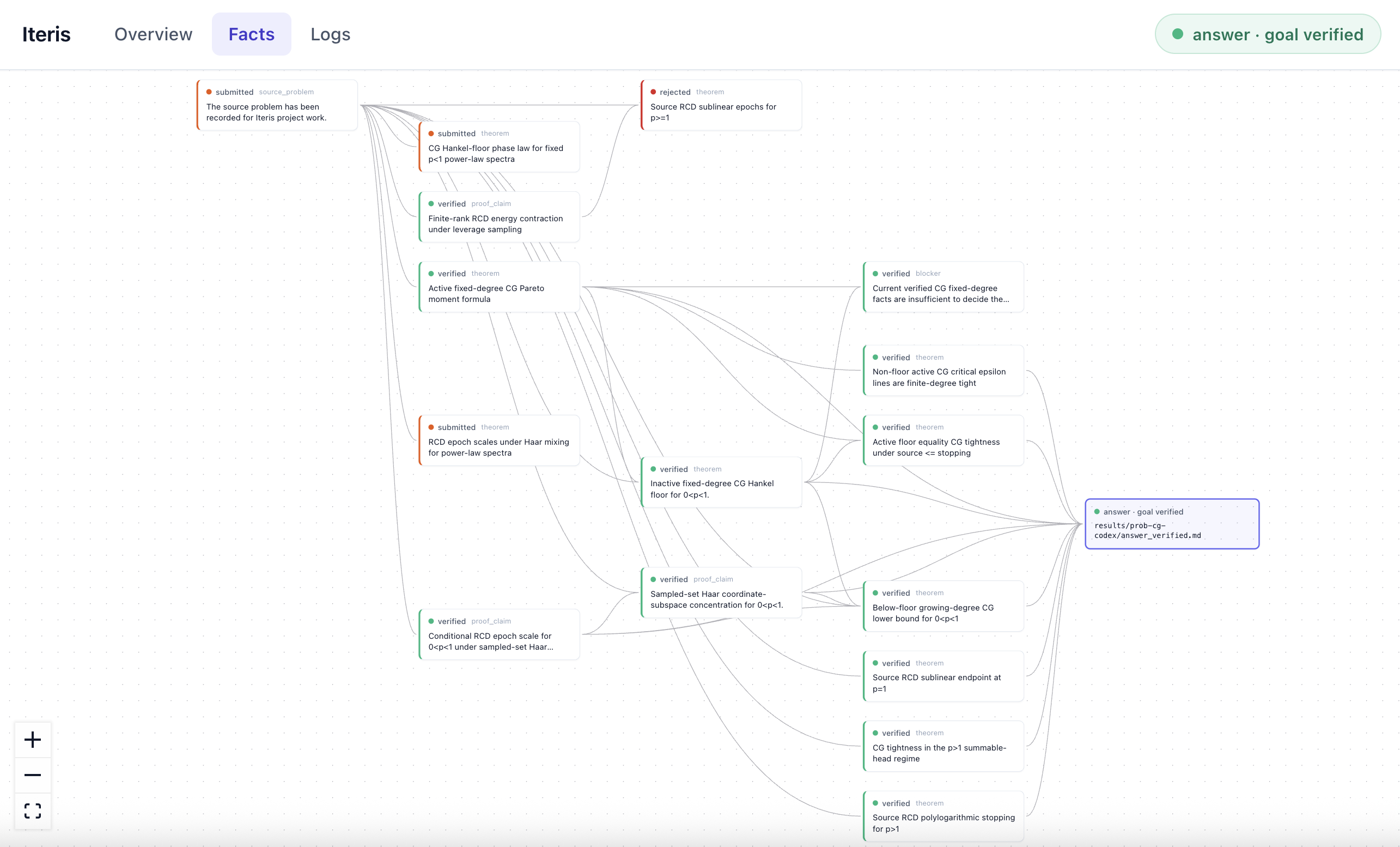 Iteris Dashboard facts view