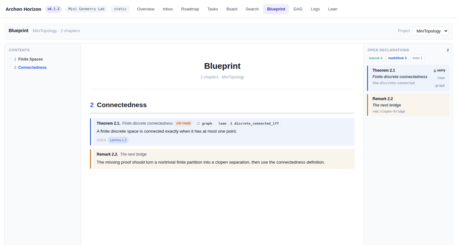 The blueprint reader connects mathematical exposition to dependencies and Lean declarations.